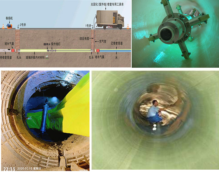 黔东南UV-CIPP内衬修复